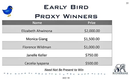 Early Bird Proxy Prize Winners 45th annual meeting